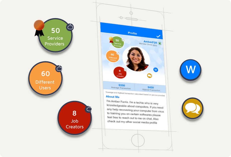 Structured Profiles for Both Service Providers and Job Posters