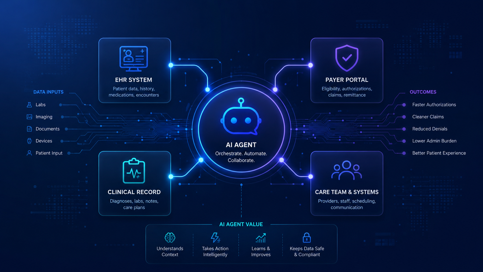 Agentic AI in Healthcare
