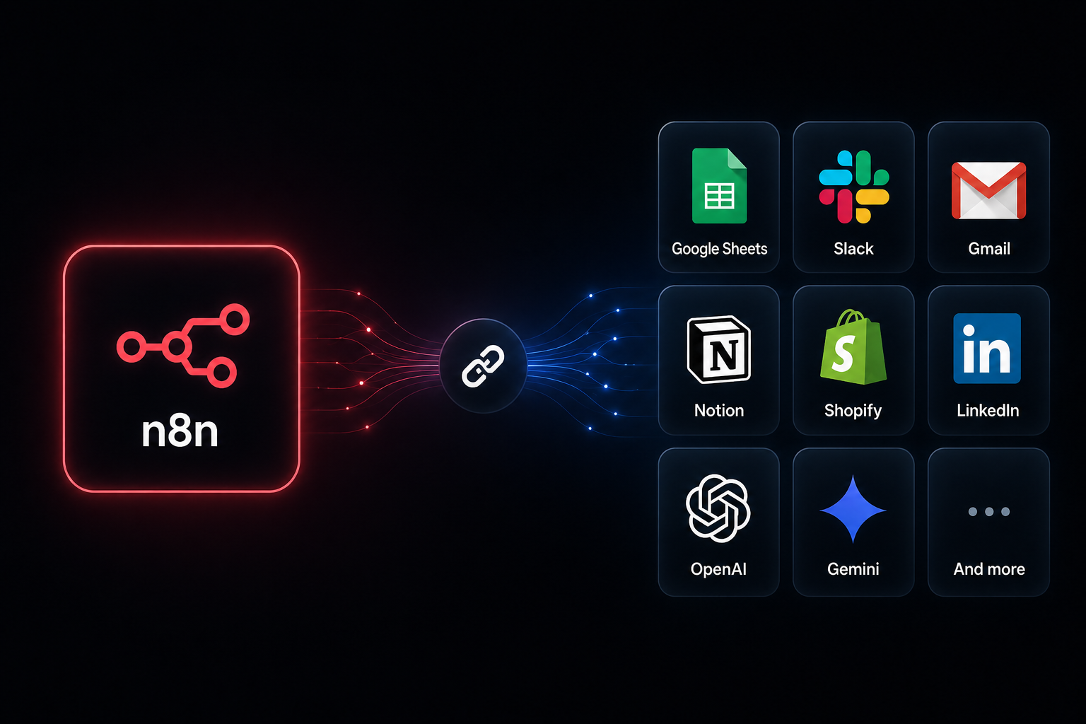 n8n automation templates