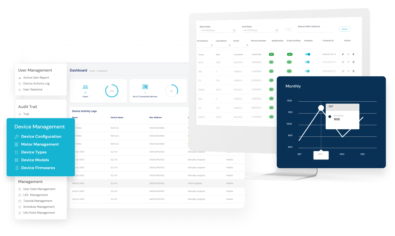 sp dashboard