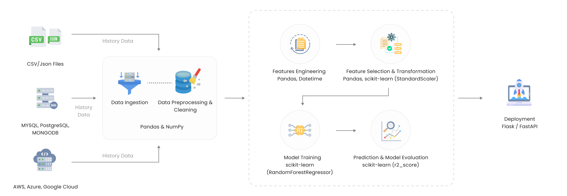 The Challenges Behind Building an AI-Driven Pricing Engine for Ride-Sharing