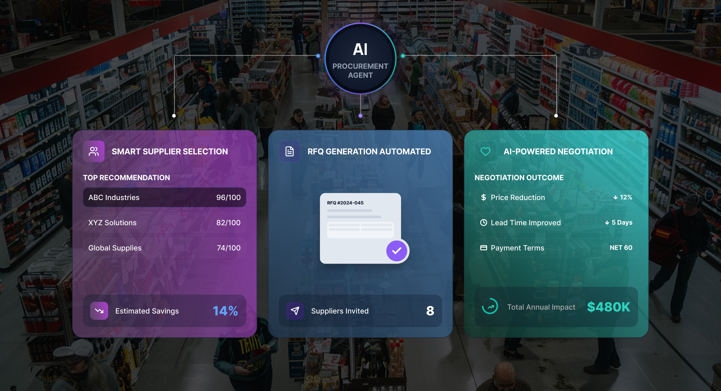 AI in Procurement: 6 Practical Use Cases, Costs, and Build vs Buy Decisions