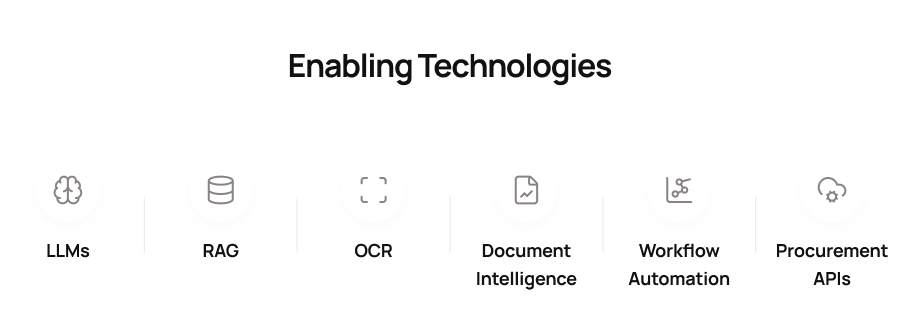 AI in procurement tech stacks