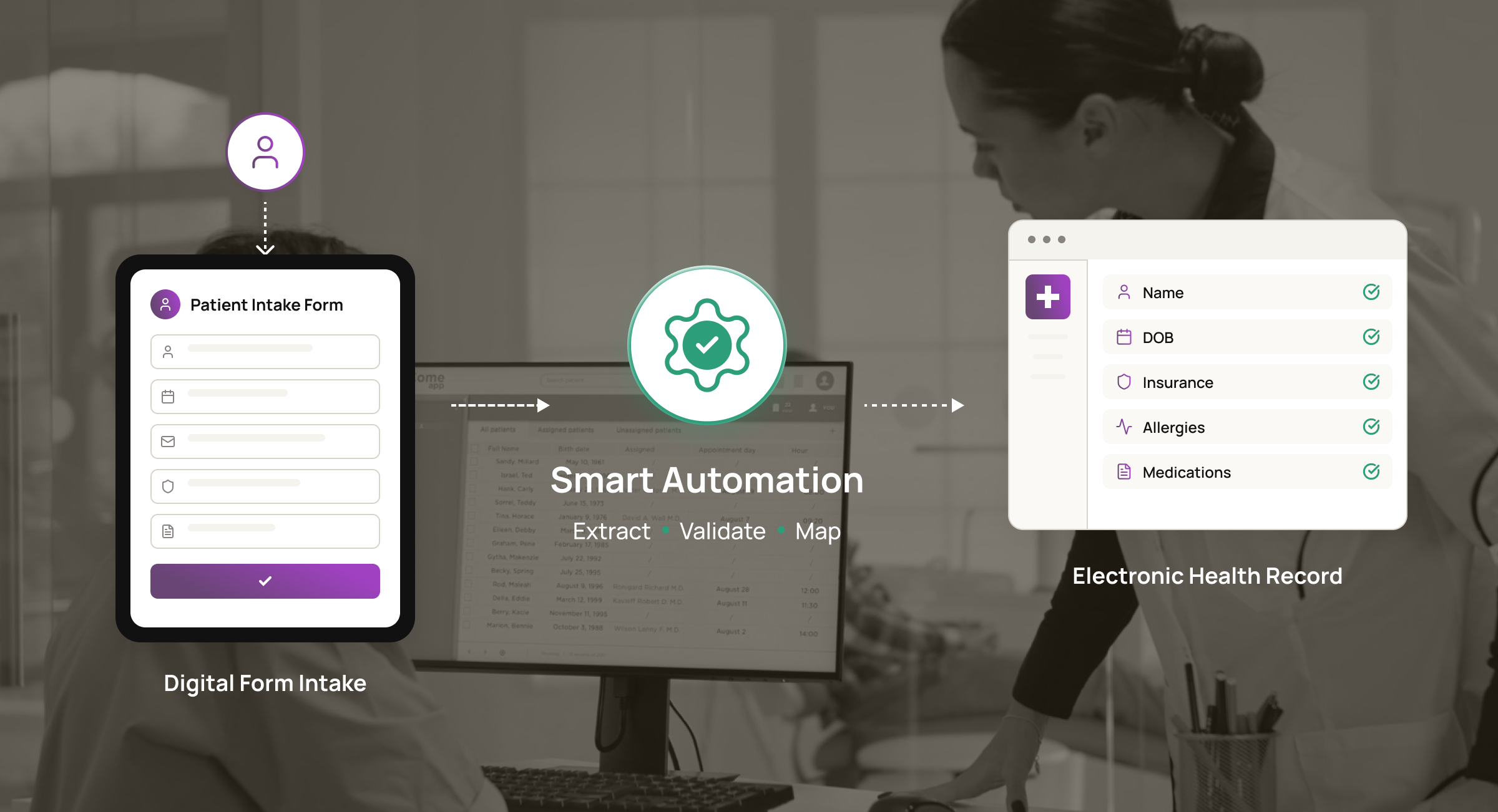 EHR Integration Workflow Automation