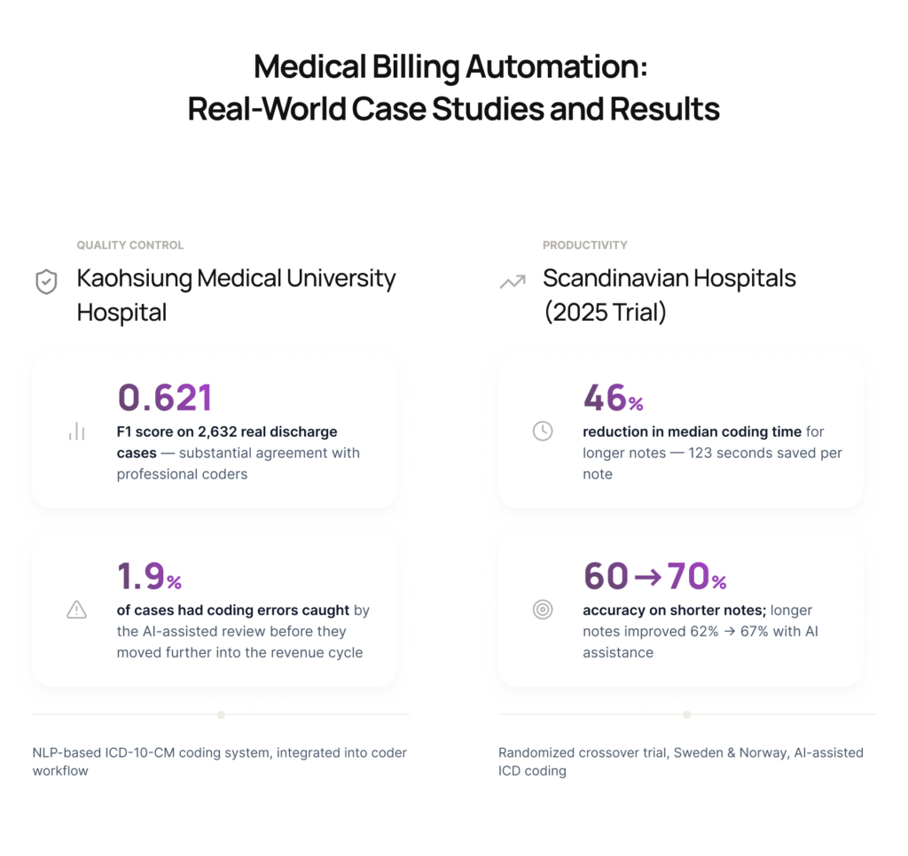 Medical Billing Automation case study result