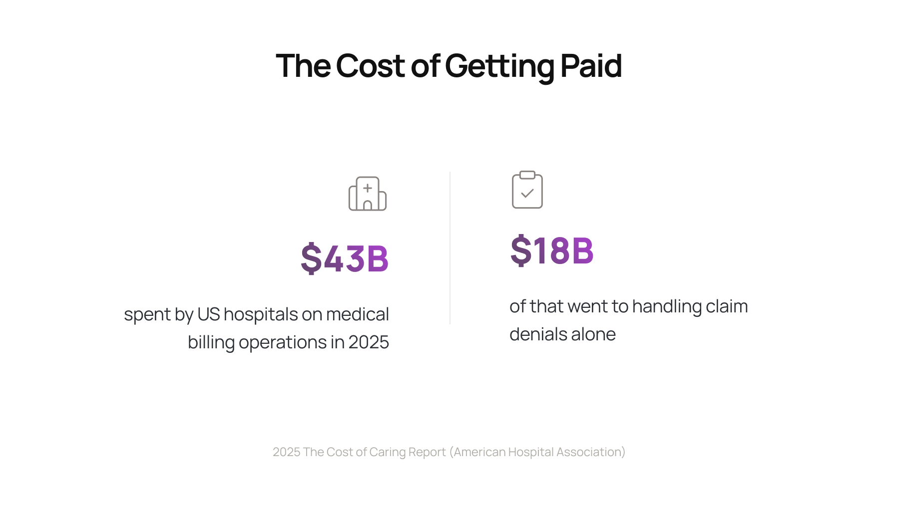 The cost of getting paid