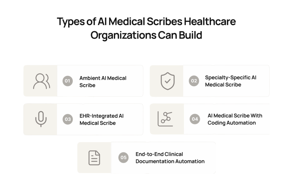 Types of AI Medical Scribes