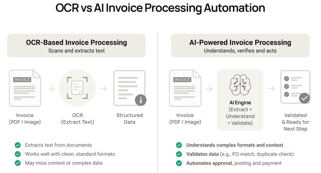 OCR VS AI Invoice Processing Automation